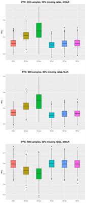 The Optimal Machine Learning-Based Missing Data Imputation for the <mark class="highlighted">Cox Proportional Hazard Model</mark>
